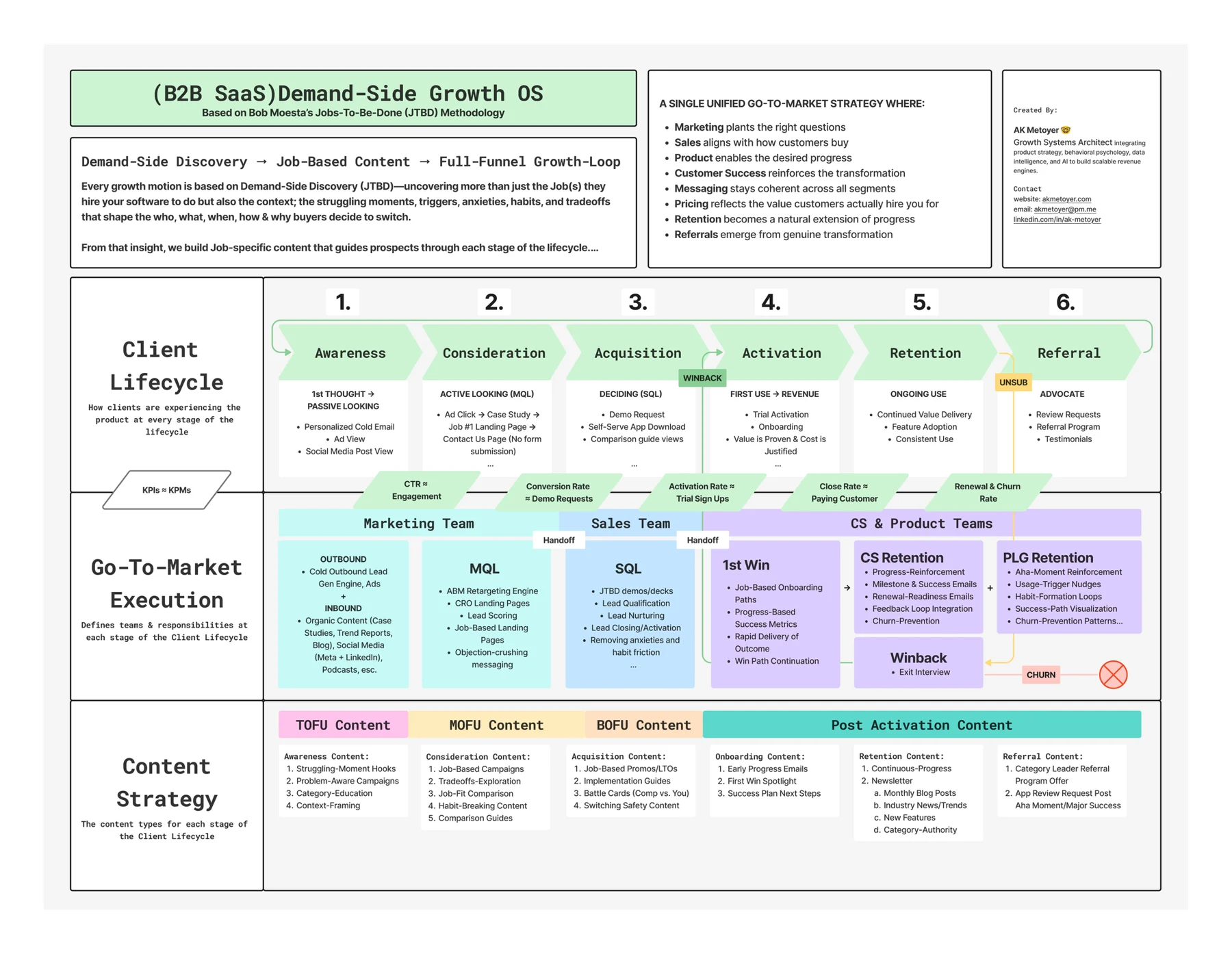 Growth Marketing Audit — project artifact